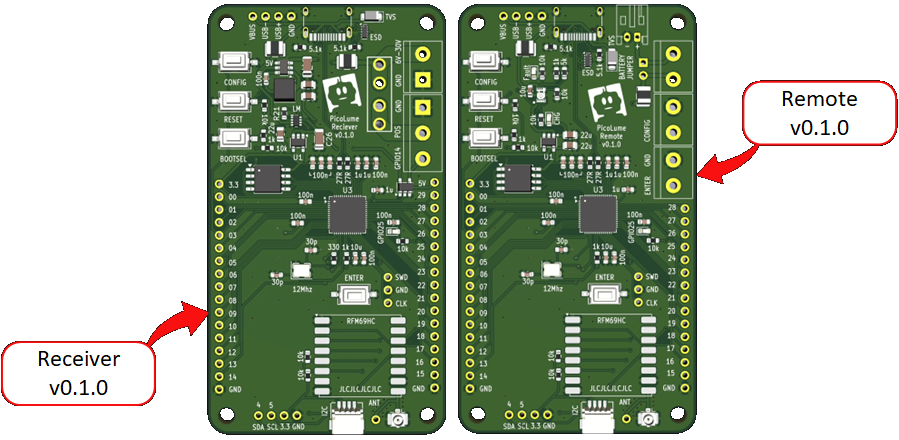 PicoLume board 3D render with callouts