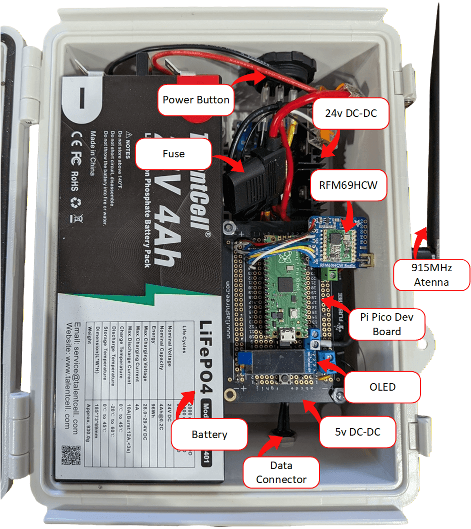 PicoLume receiver assembly with component callouts